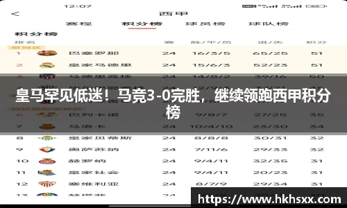 皇马罕见低迷！马竞3-0完胜，继续领跑西甲积分榜